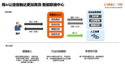 一文读懂阿里云通信的产品体系、技术架构与智能化应用场景实践