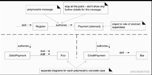 UML交互图 顺序图与通信图在信息系统集成服务中的应用