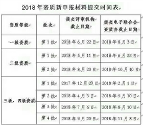 2018年信息系统集成资质申报时间表